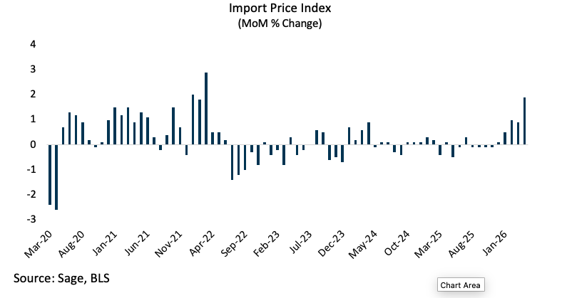 import price index